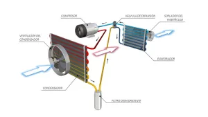 como-enfriar-un-condensador
