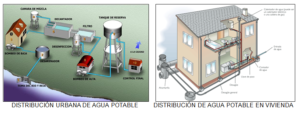 como-funciona-el-sistema-hidraulico-de-una-casa