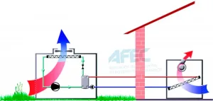 como-funciona-una-bomba-de-calor-inverter