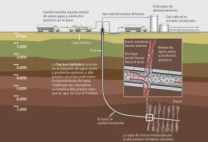 como-se-distribuye-el-gas