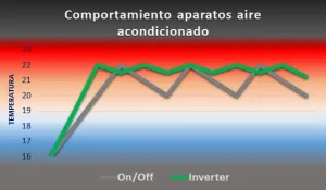 cual-es-la-diferencia-entre-split-e-inverter