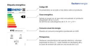 cuales-son-las-etiquetas-de-eficiencia-energetica