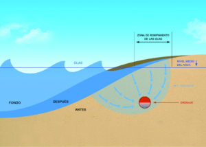 donde-se-va-el-agua-del-drenaje