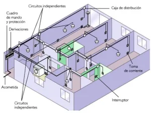 que-instalaciones-electricas-hay-en-una-casa