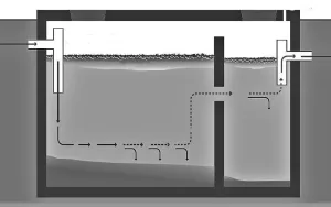 que-profundidad-debe-tener-una-fosa-septica